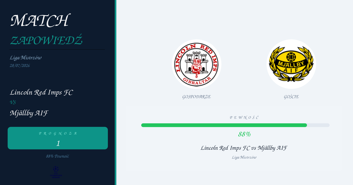 Lincoln Red Imps FC vs Mjällby AIF — Typy | Liga Mistrzów | 28/07/2026