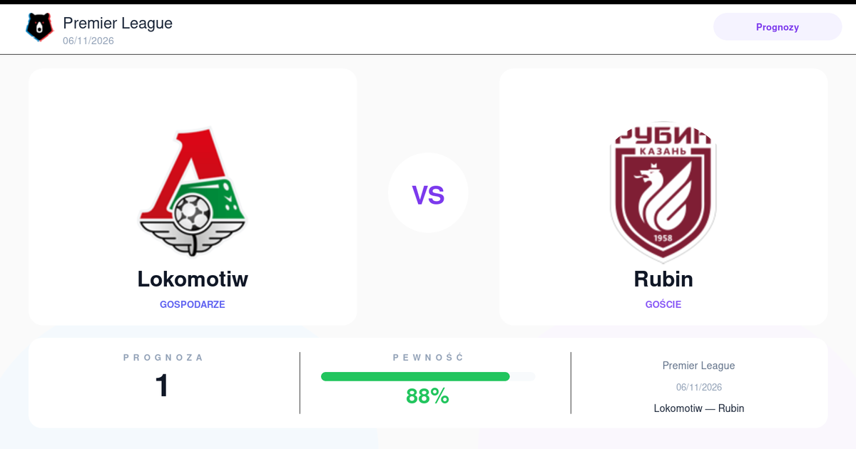 Darmowe Typy: Lokomotiw vs Rubin | Premier League | 06/11/2026