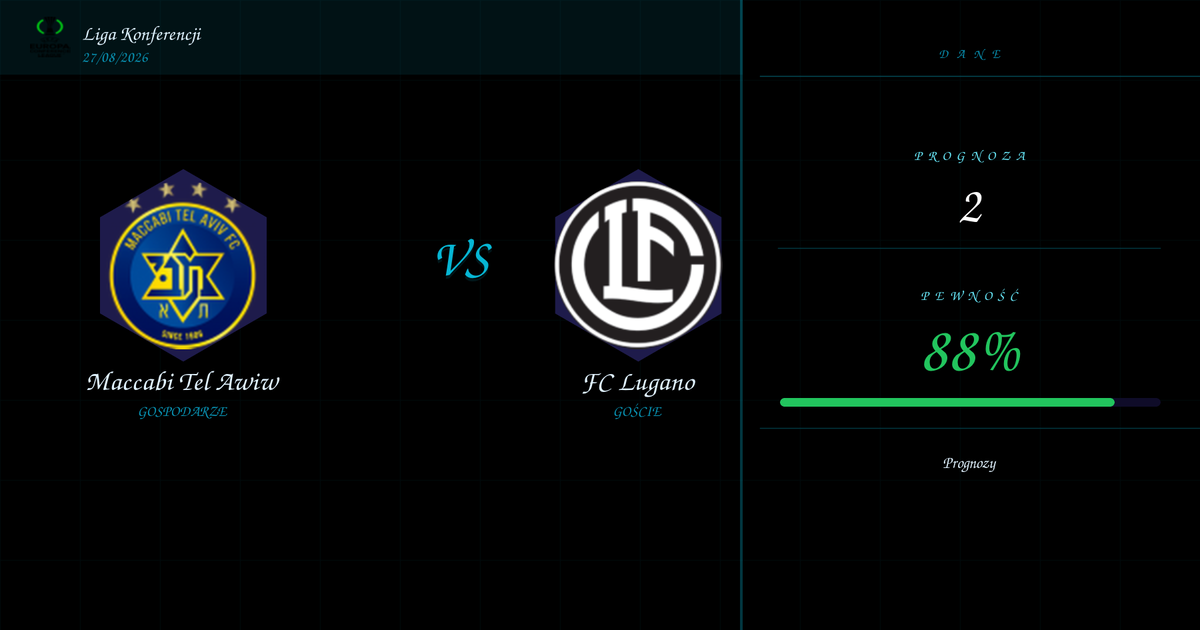 Darmowe Typy: Maccabi Tel Awiw vs FC Lugano | Liga Konferencji | 27/08/2026