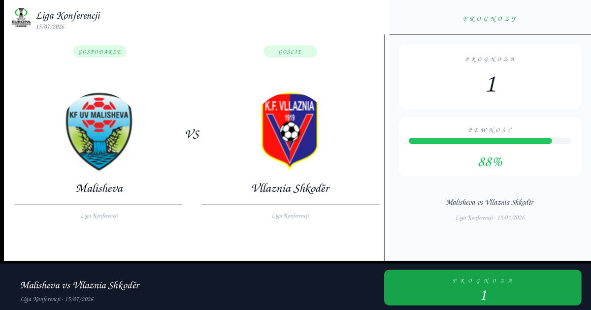 Typy: Malisheva vs Vllaznia Shkodër | Liga Konferencji | 15/07/2026