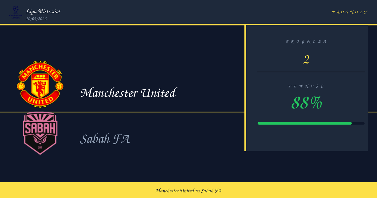 Typy: Manchester United vs Sabah FA | Liga Mistrzów | 10/09/2026