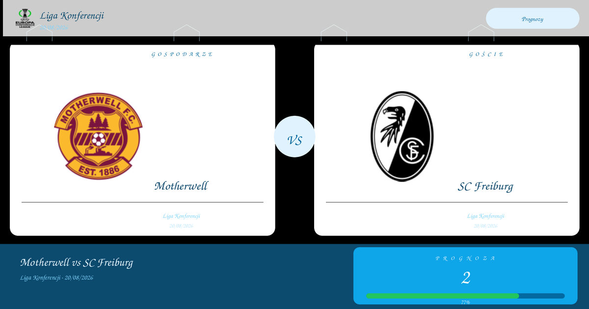 Motherwell vs SC Freiburg — Analiza i Kursy | Liga Konferencji | 20/08/2026