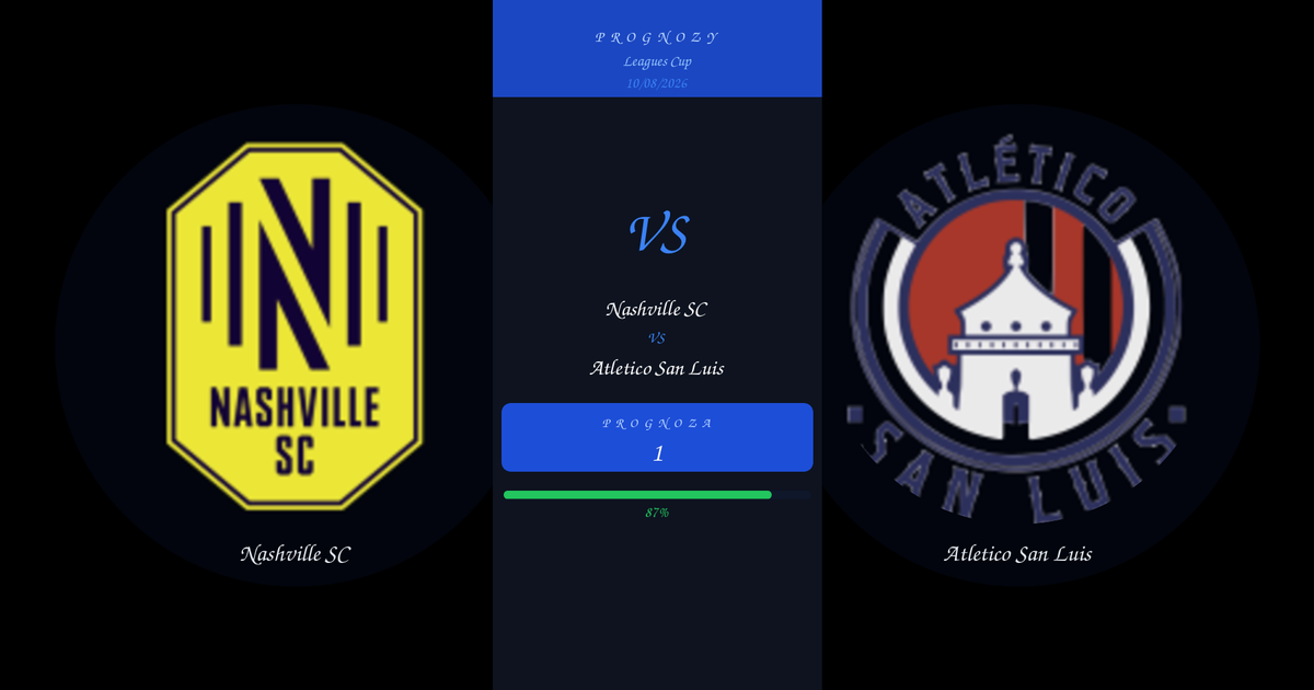 Nashville SC vs Atletico San Luis — Analiza i Kursy | Leagues Cup | 10/08/2026