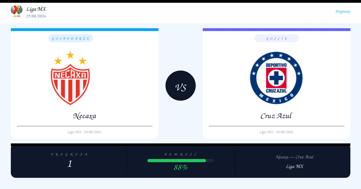 Necaxa vs Cruz Azul — Typy | Liga MX | 29/08/2026