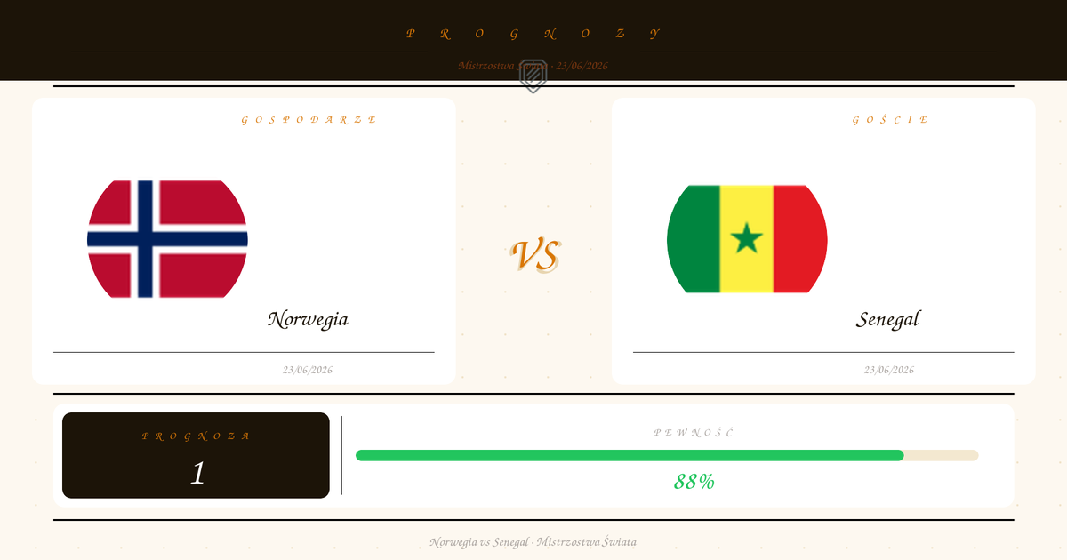 Darmowe Typy: Norwegia vs Senegal | Mistrzostwa Świata | 23/06/2026