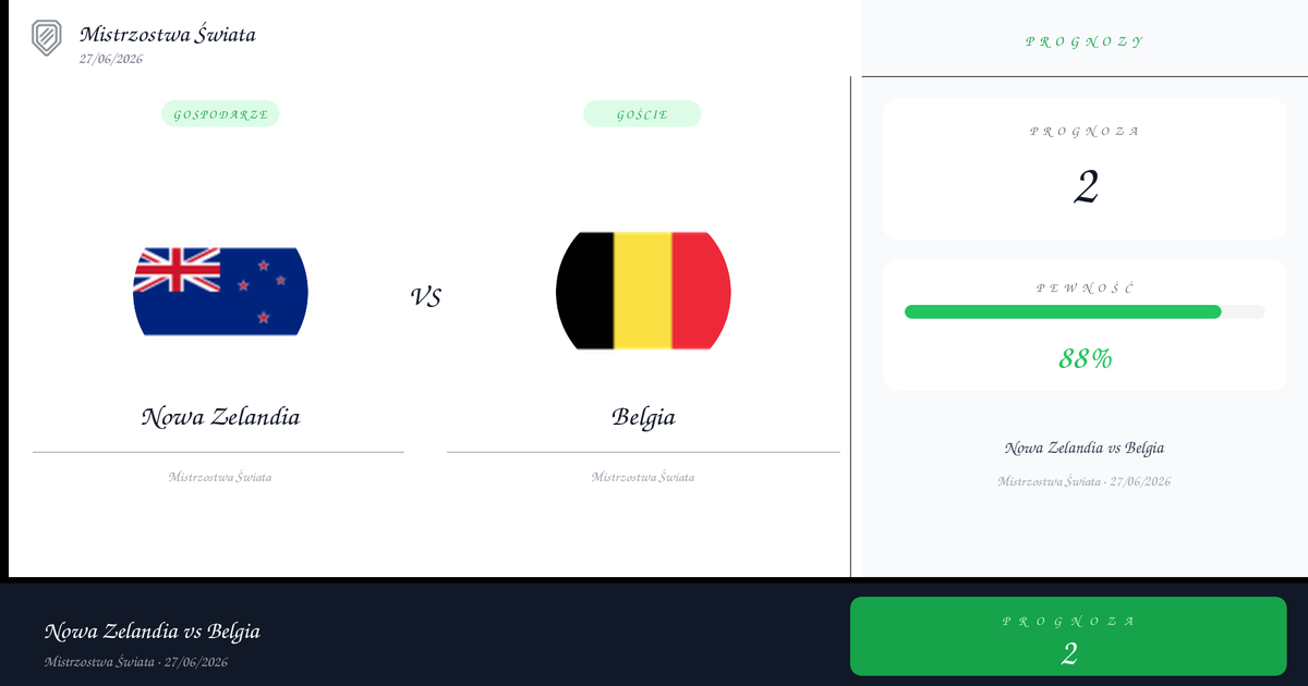 Darmowe Typy: Nowa Zelandia vs Belgia | Mistrzostwa Świata | 27/06/2026