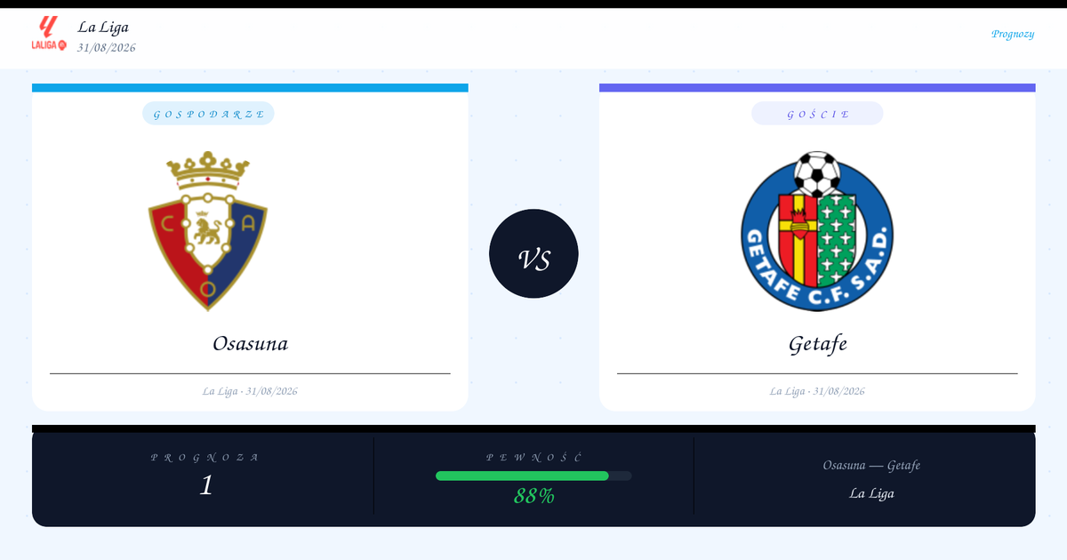 Typy: Osasuna vs Getafe | La Liga | 31/08/2026