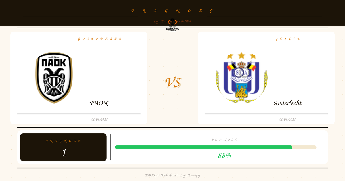 PAOK vs Anderlecht Typy i Analiza | Liga Europy | 06/08/2026