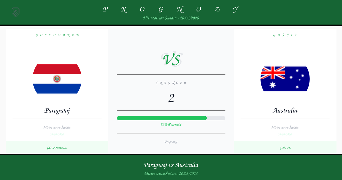 Paragwaj vs Australia — Analiza i Kursy | Mistrzostwa Świata | 26/06/2026