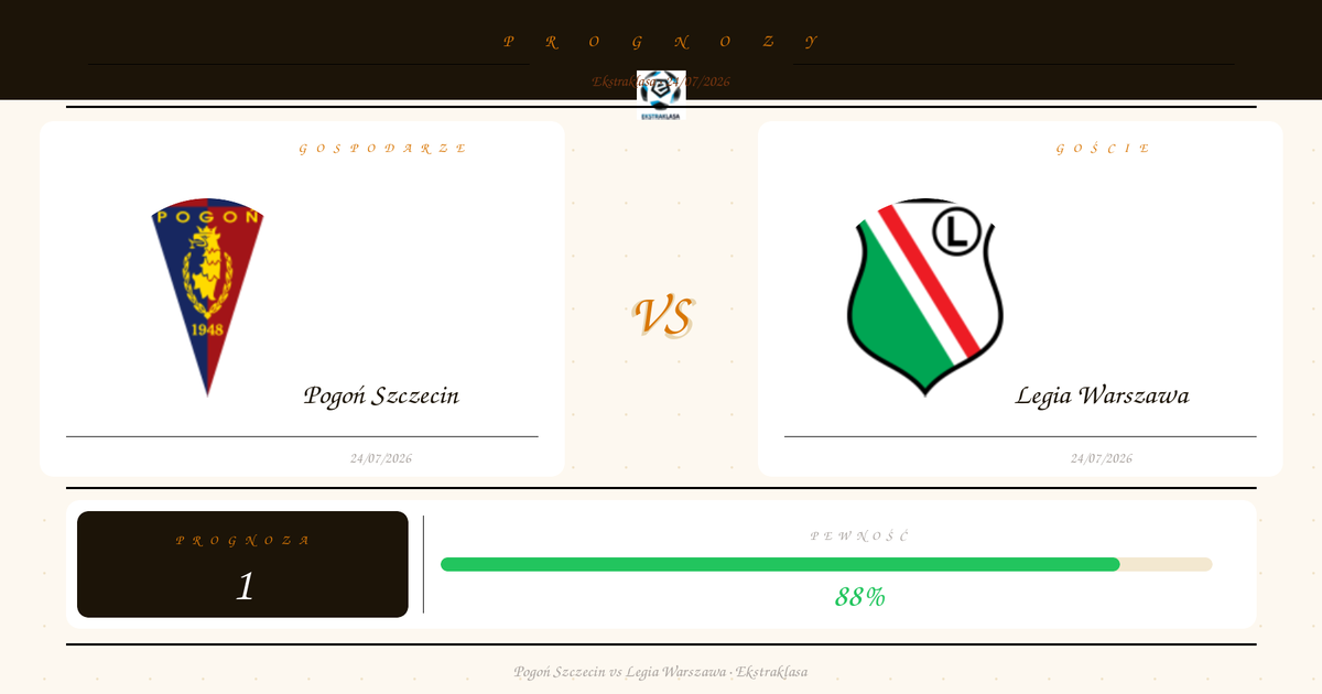 Typy: Pogoń Szczecin vs Legia Warszawa | Ekstraklasa | 24/07/2026