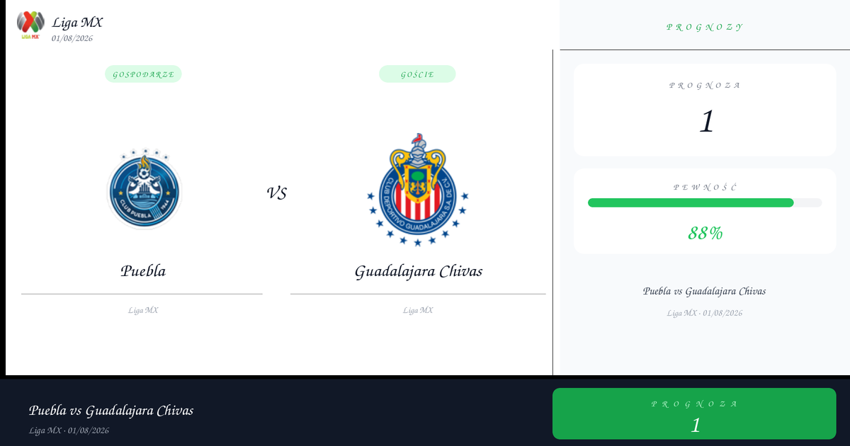 Typ na Mecz: Puebla vs Guadalajara Chivas | Liga MX | 01/08/2026