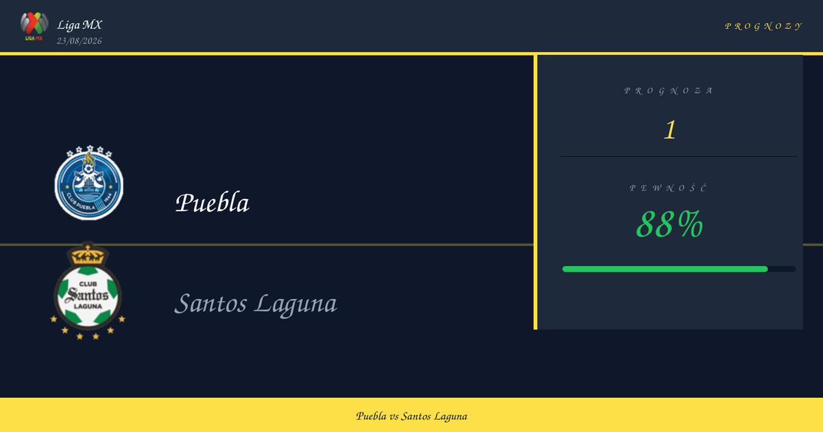 Puebla vs Santos Laguna Typy i Analiza | Liga MX | 23/08/2026