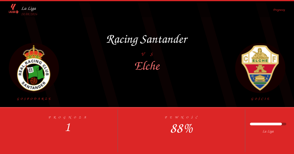 Racing Santander vs Elche Typy i Analiza | La Liga | 28/08/2026