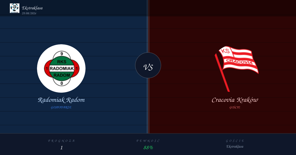 Typ na Mecz: Radomiak Radom vs Cracovia Kraków | Ekstraklasa | 29/08/2026