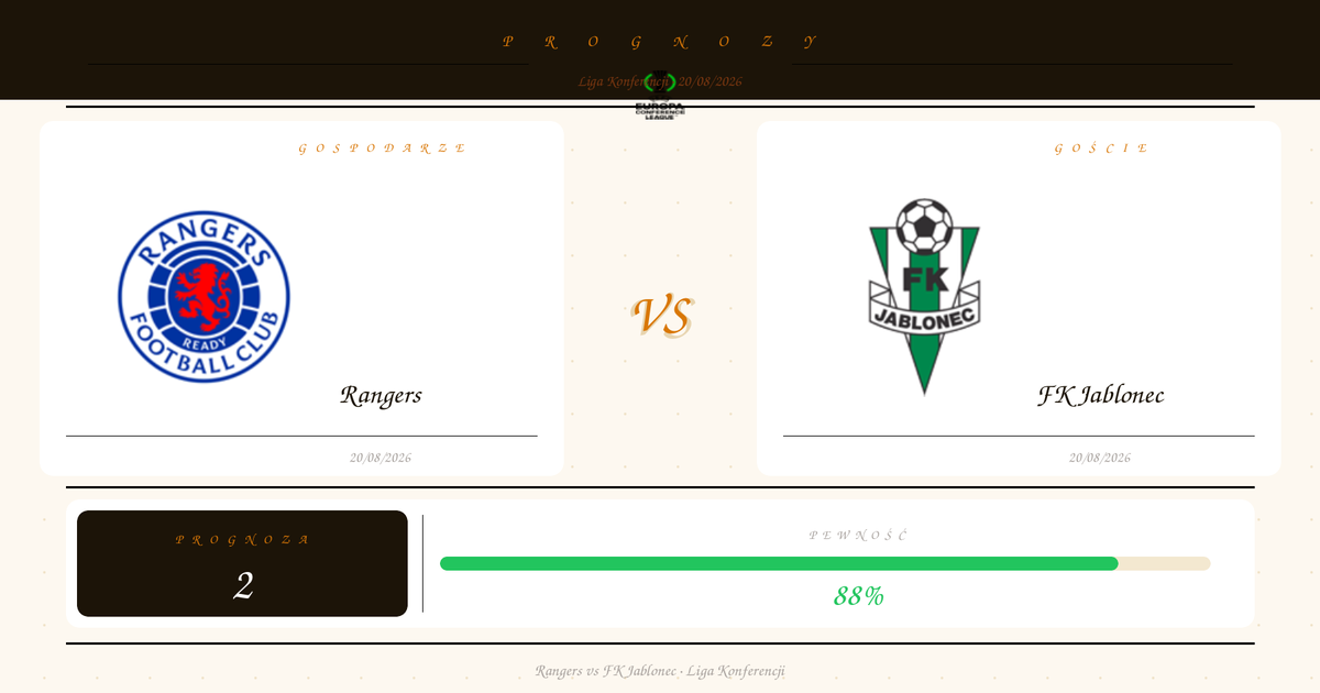 Darmowe Typy: Rangers vs FK Jablonec | Liga Konferencji | 20/08/2026