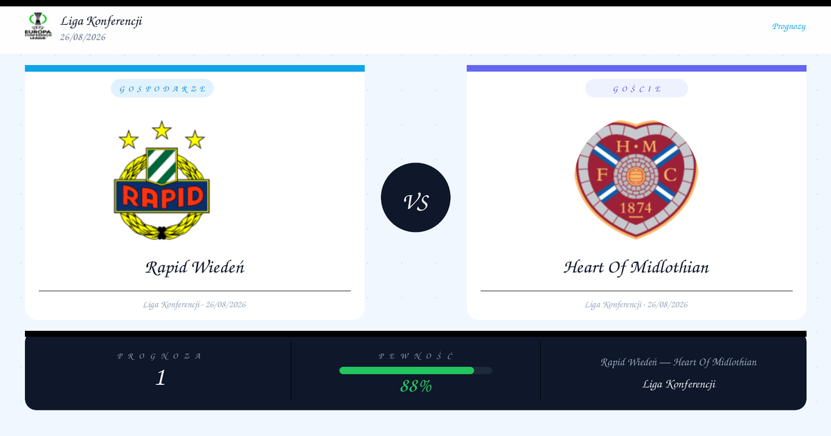 Rapid Wiedeń vs Heart Of Midlothian Typy i Analiza | Liga Konferencji | 26/08/2026
