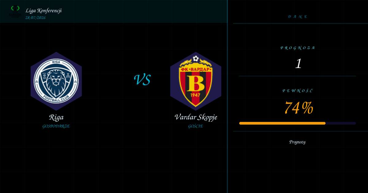 Riga vs Vardar Skopje Typy i Analiza | Liga Konferencji | 28/07/2026