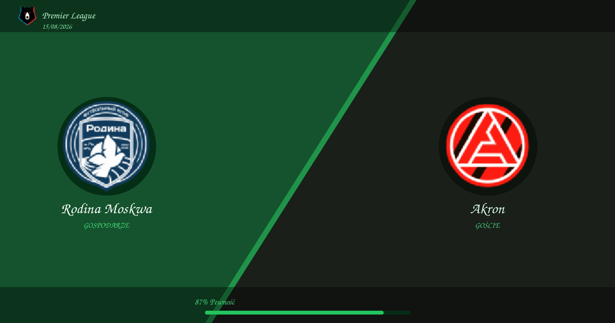 Typy: Rodina Moskwa vs Akron | Premier League | 15/08/2026