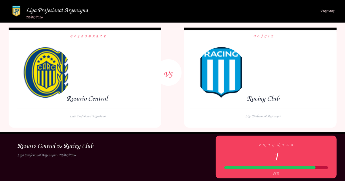 Rosario Central vs Racing Club — Analiza i Kursy | Liga Profesional Argentyna | 29/07/2026
