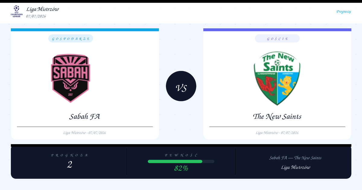 Sabah FA vs The New Saints — Typy | Liga Mistrzów | 07/07/2026