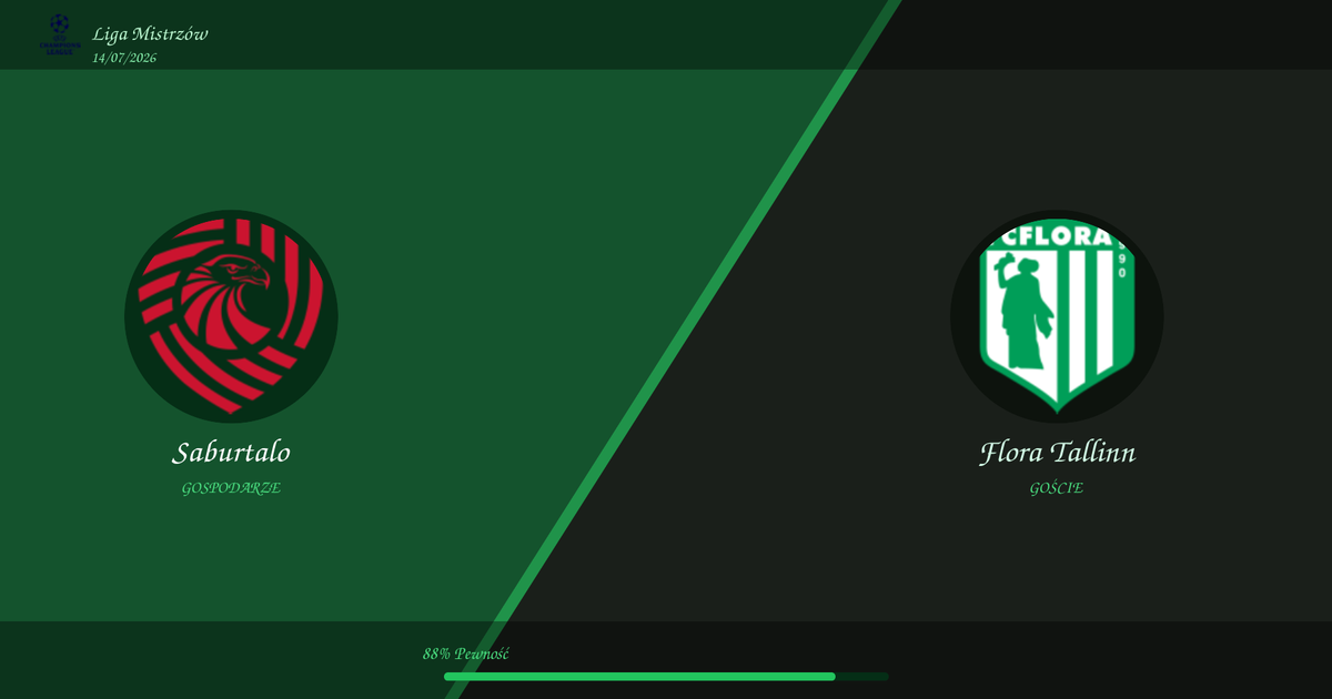 Saburtalo vs Flora Tallinn — Analiza i Kursy | Liga Mistrzów | 14/07/2026