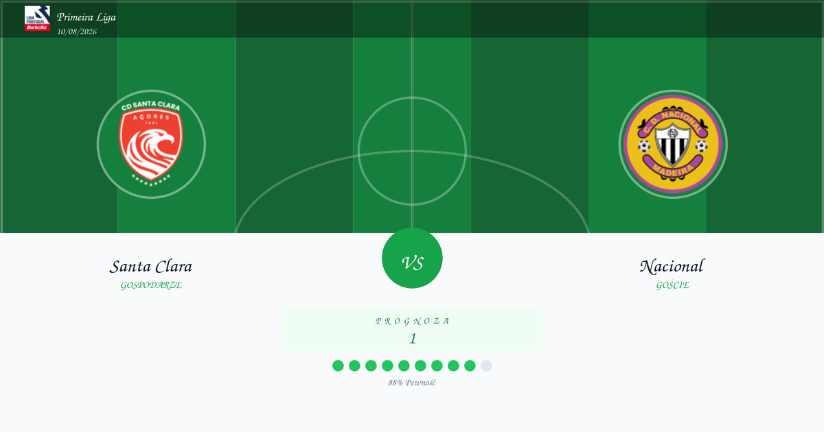 Santa Clara vs Nacional Typy i Analiza | Primeira Liga | 10/08/2026