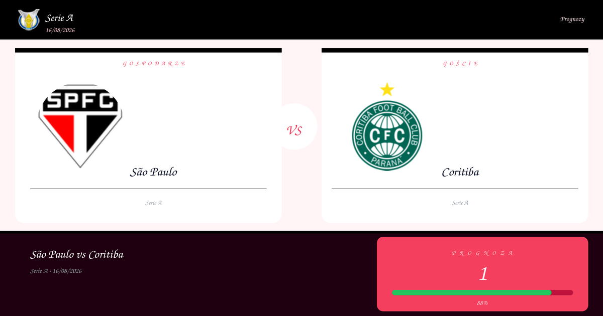São Paulo vs Coritiba — Typy | Serie A | 16/08/2026