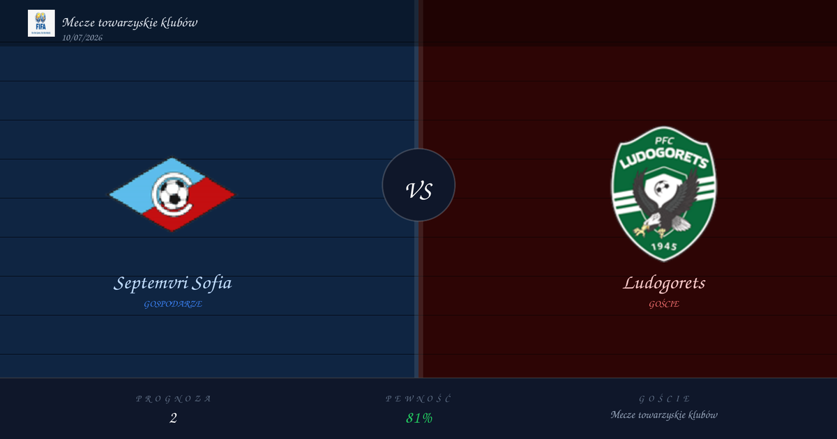 Septemvri Sofia vs Ludogorets — Analiza i Kursy | Mecze towarzyskie klubów | 10/07/2026