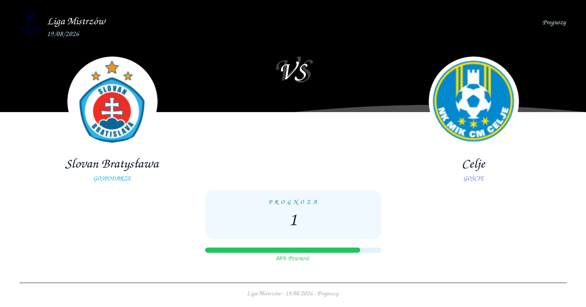 Typy: Slovan Bratysława vs Celje | Liga Mistrzów | 19/08/2026