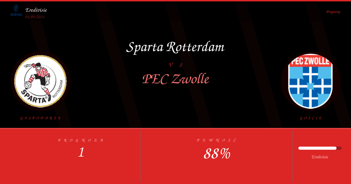 Sparta Rotterdam vs PEC Zwolle — Typy | Eredivisie | 04/09/2026