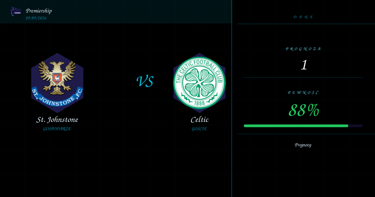 St. Johnstone vs Celtic — Analiza i Kursy | Premiership | 09/09/2026