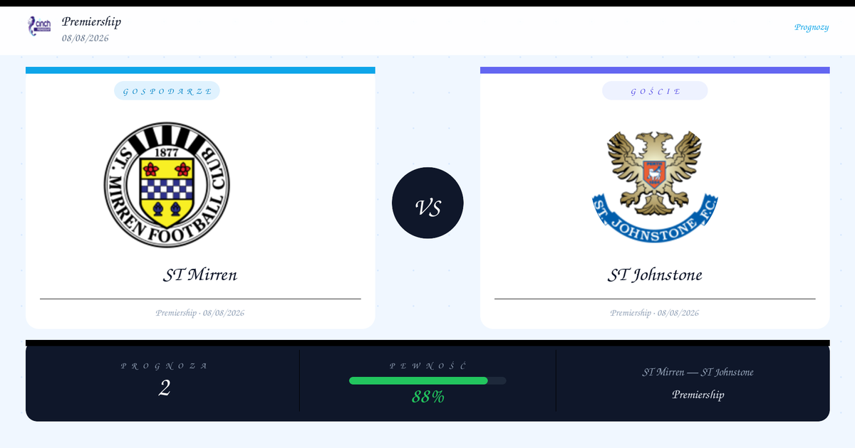 ST Mirren vs ST Johnstone — Analiza i Kursy | Premiership | 08/08/2026