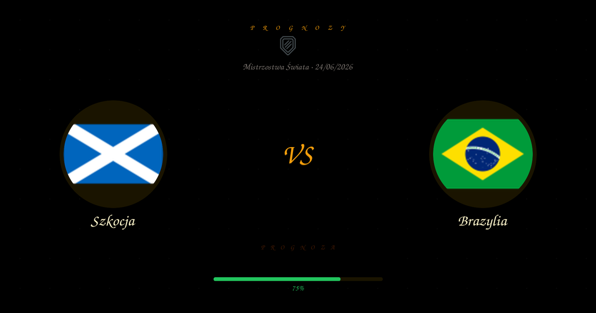 Typ na Mecz: Szkocja vs Brazylia | Mistrzostwa Świata | 24/06/2026