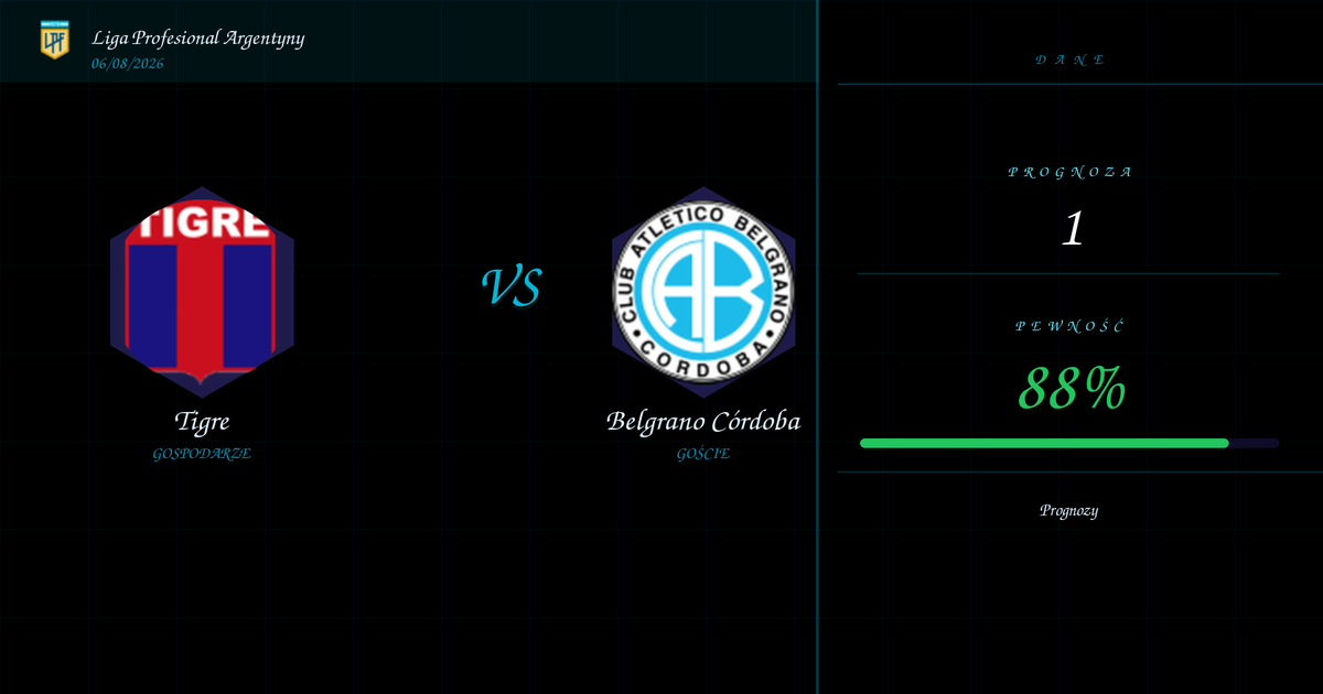 Tigre vs Belgrano Córdoba — Analiza i Kursy | Liga Profesional Argentyny | 06/08/2026