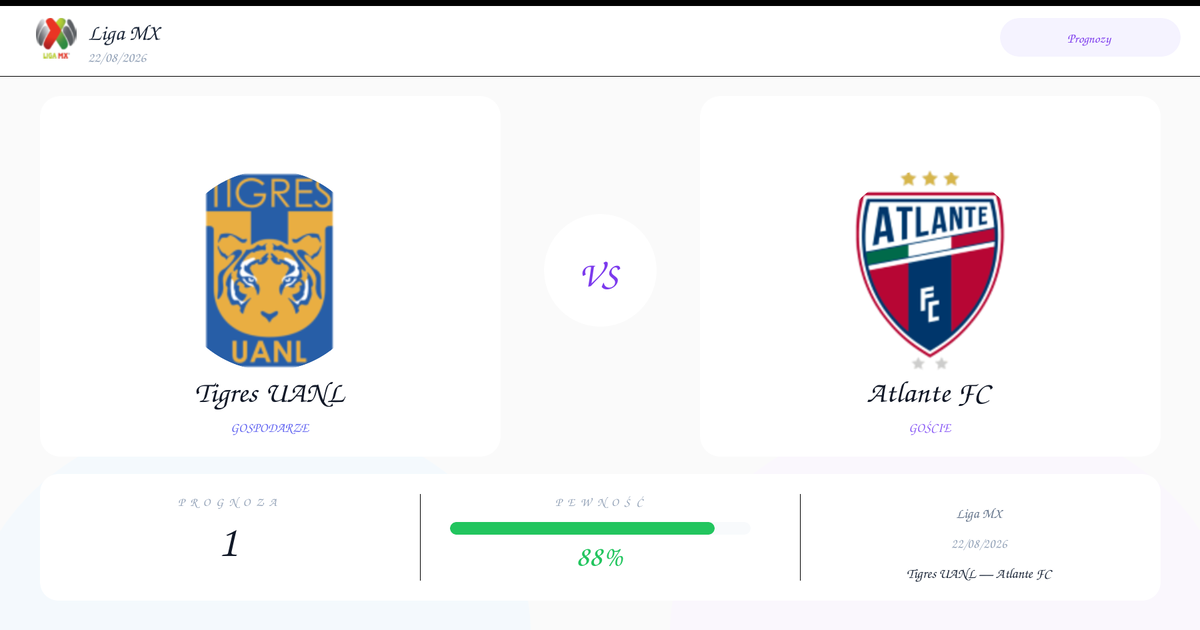 Tigres UANL vs Atlante FC — Typy | Liga MX | 22/08/2026
