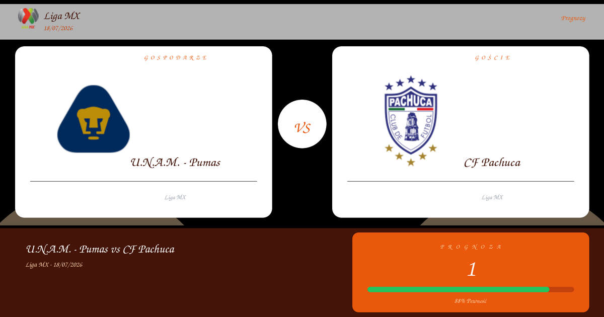 Typy: U.N.A.M. – Pumas vs CF Pachuca | Liga MX | 18/07/2026