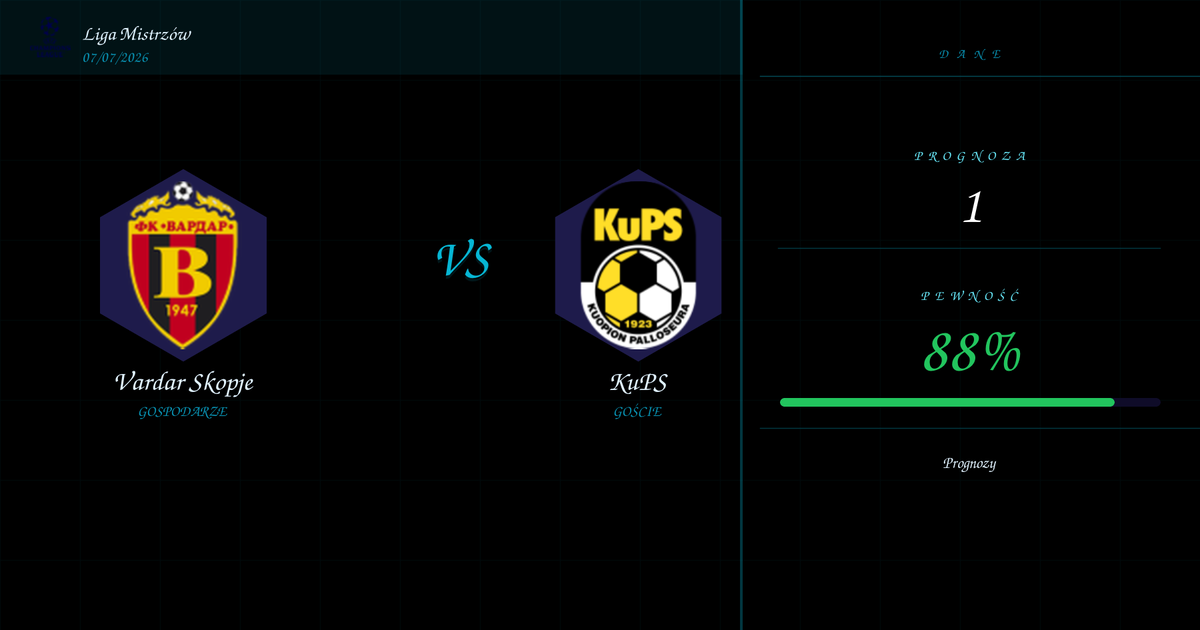 Typy: Vardar Skopje vs KuPS | Liga Mistrzów | 07/07/2026