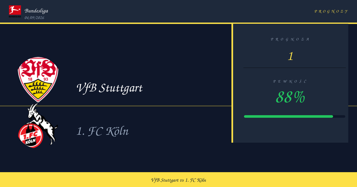 VfB Stuttgart vs 1. FC Köln Typy i Analiza | Bundesliga | 04/09/2026