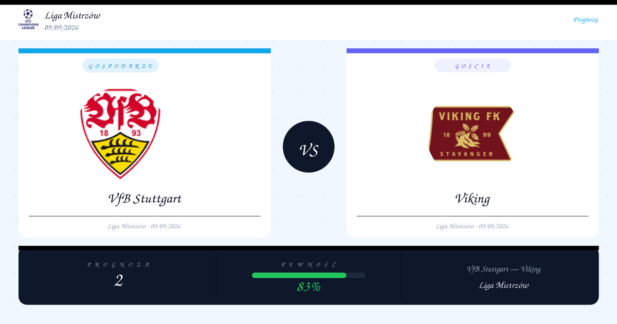 Typy: VfB Stuttgart vs Viking | Liga Mistrzów | 09/09/2026