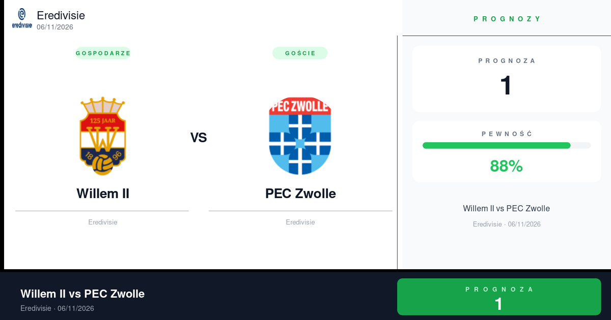 Willem II vs PEC Zwolle Typy i Analiza | Eredivisie | 06/11/2026